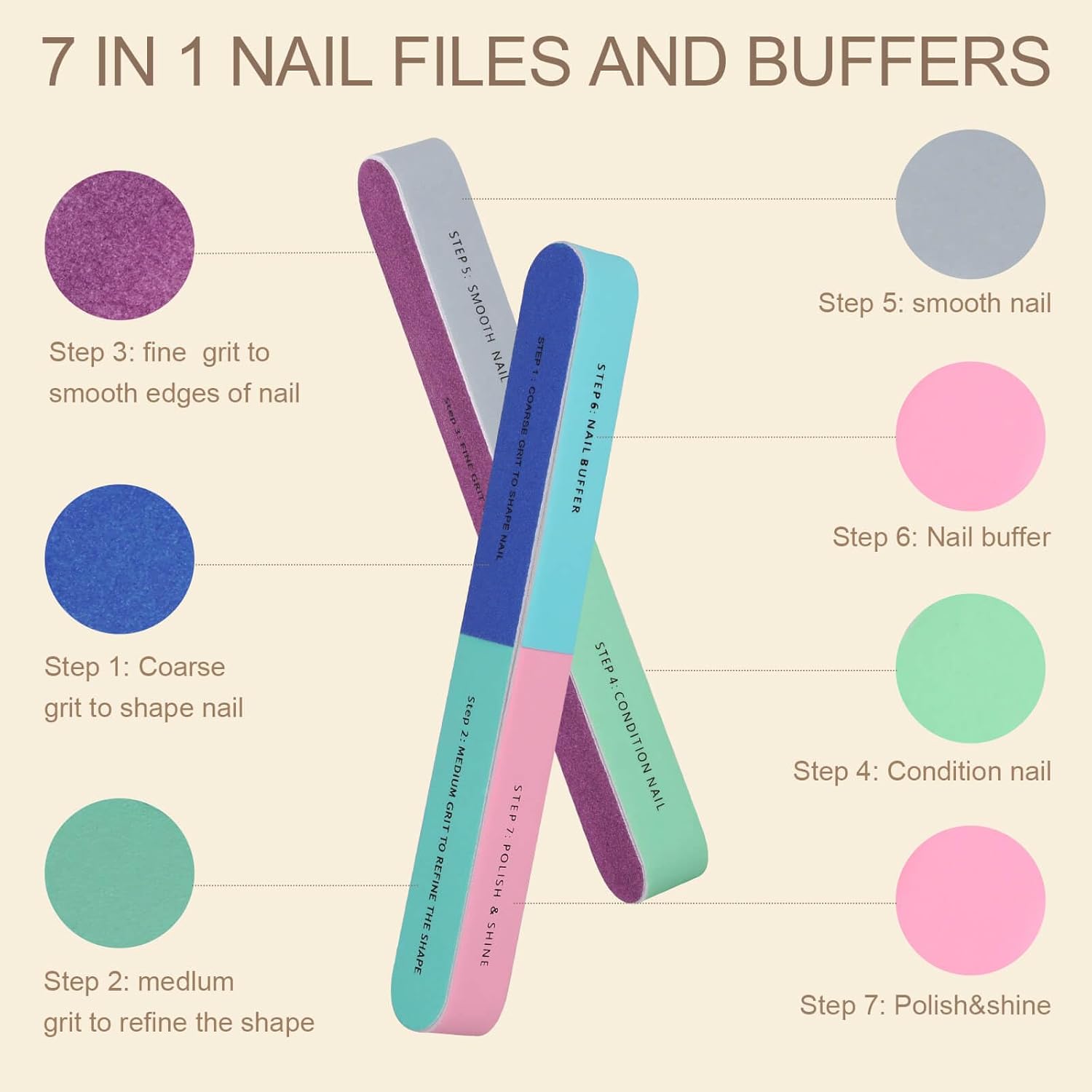 1/5 個ネイルファイル 7 面研磨ツールマニキュアペディキ - Nail File Titanium のレビューと価格